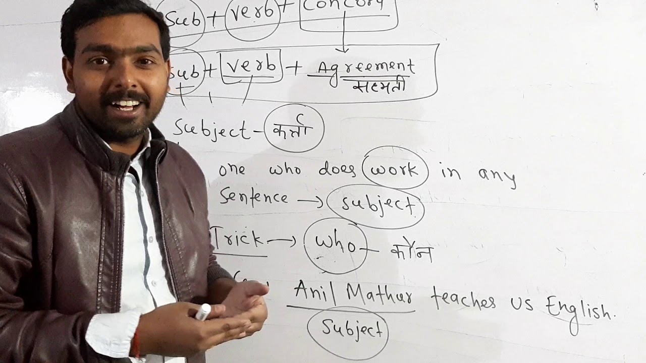 Subject +verb+agreement....syntax by Mathur sir
