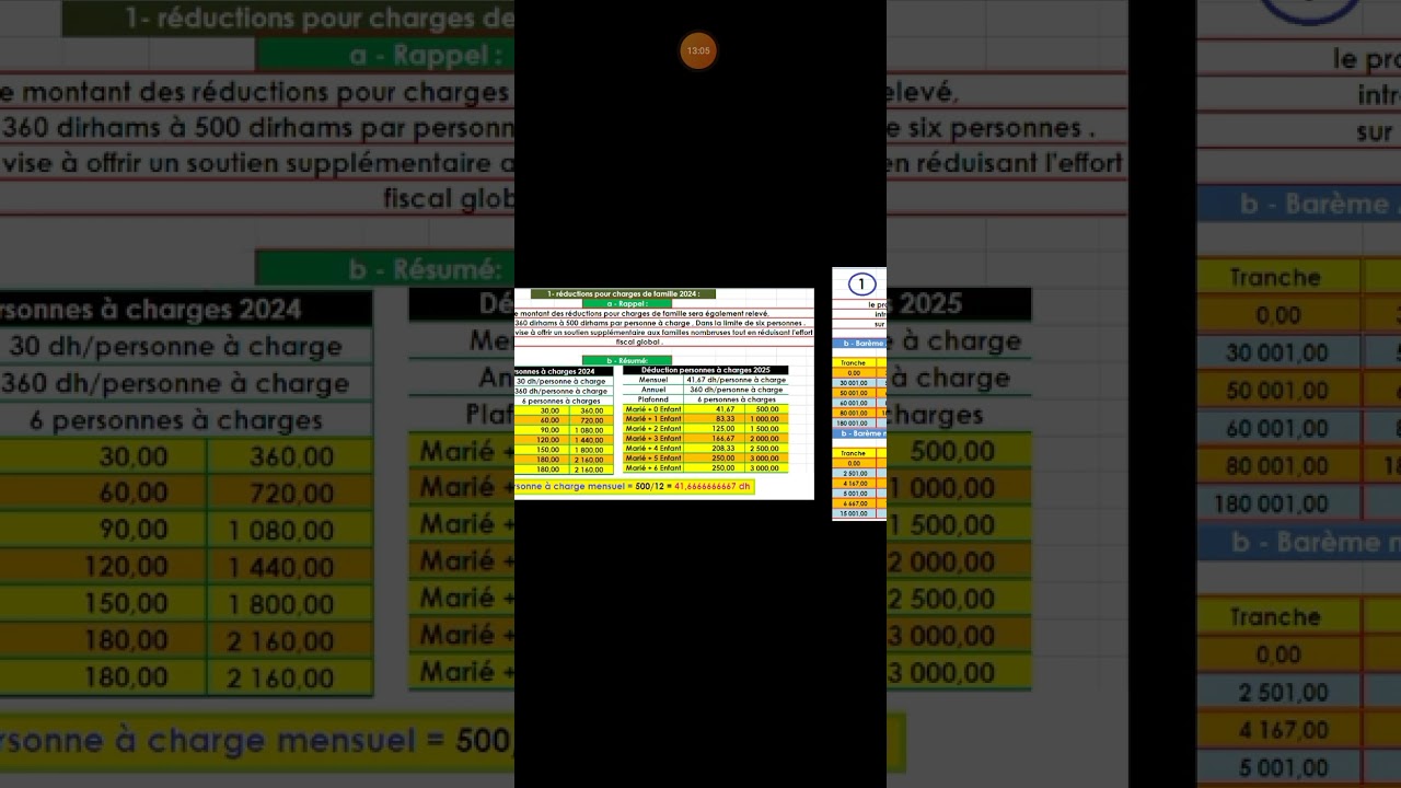 projet de la loi de finance 2025 : /1#baréme IR 2025  /2#Déduction personnes à charges