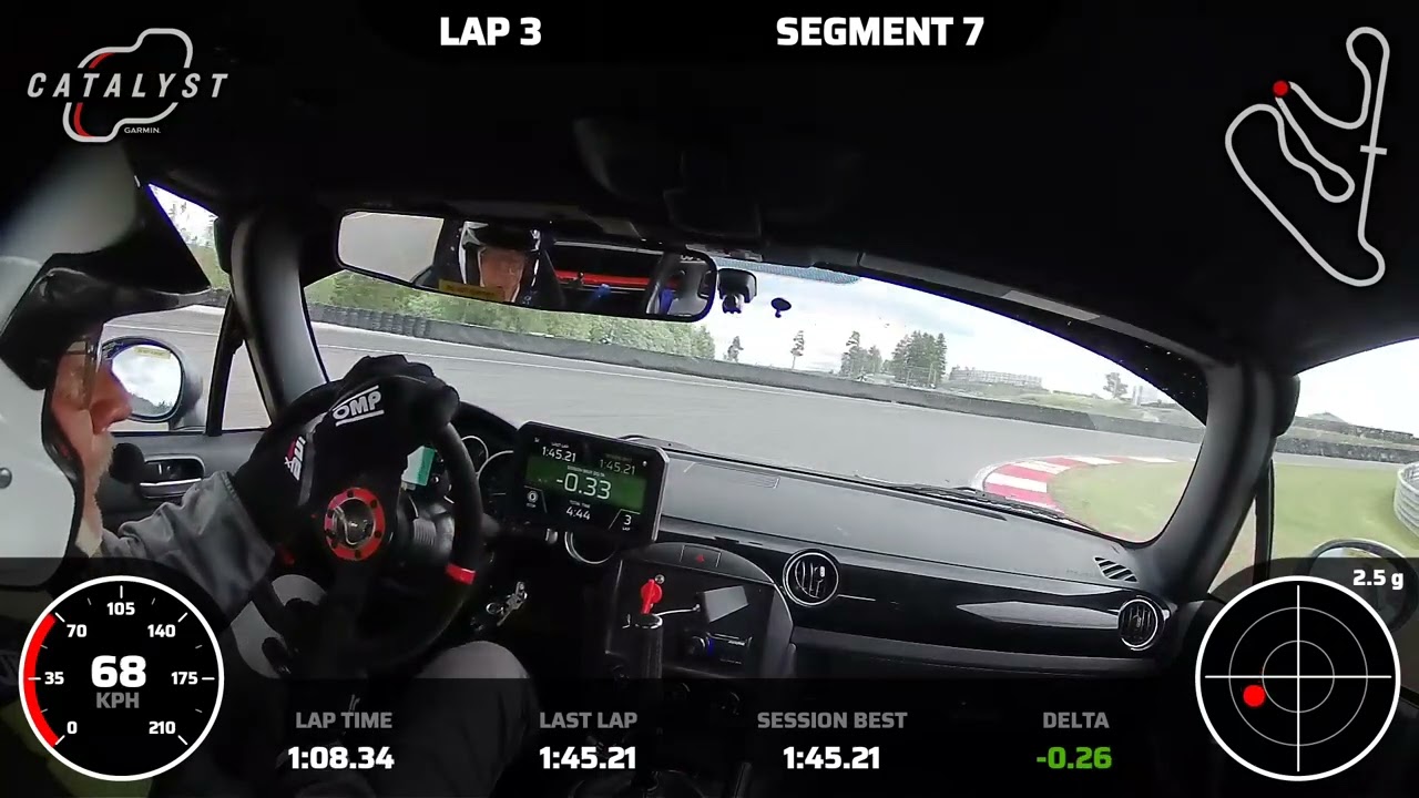 Rudskogen 2024 Roadsport C last race