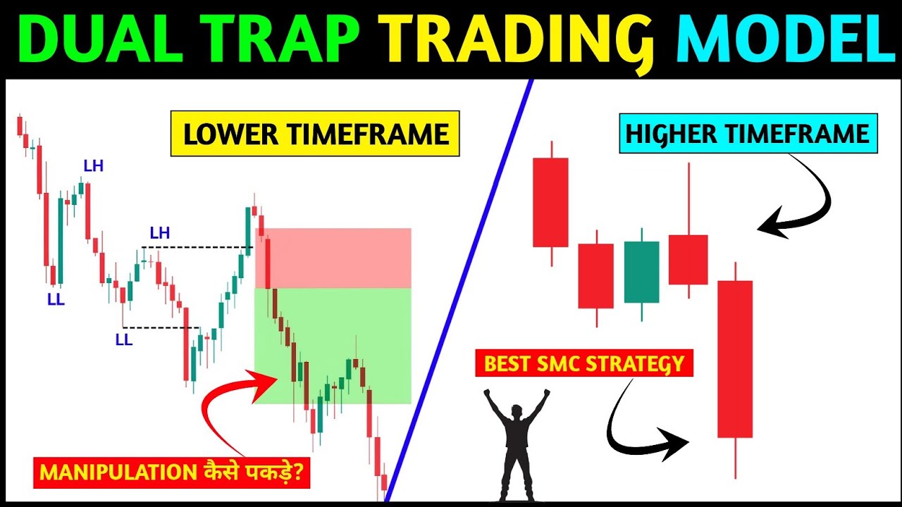🔴Dual Trap Trading setup📊‼️ Best SMC strategy ‼️pkr trading