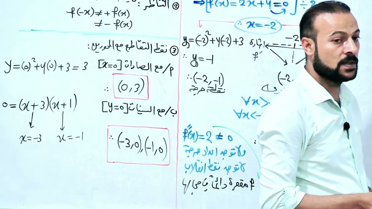 رياضيات/صدام جبار/السادس العلمي/الفصل الثالث/ رسم الدالة/ محاضرة (43)