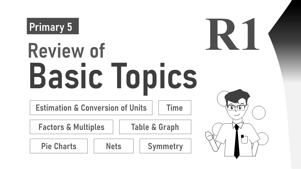 Multiples [Booklet R1 Pg 14 Note (ii)]