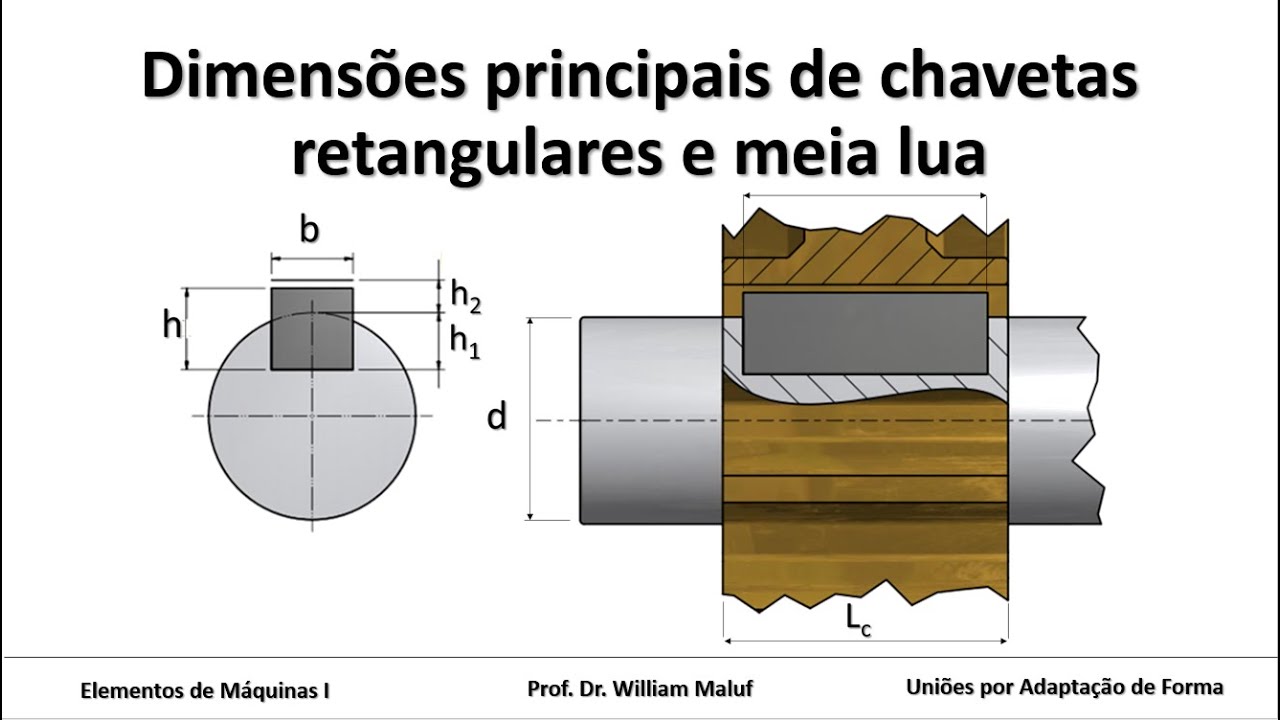 Dimensões principais de chavetas retangulares e meia lua