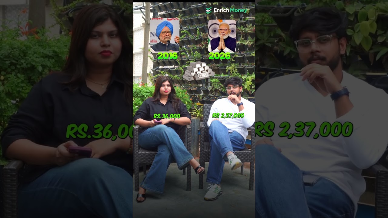 How Much Has the Rupee Shifted Since 2016? (10-Year Market Data)