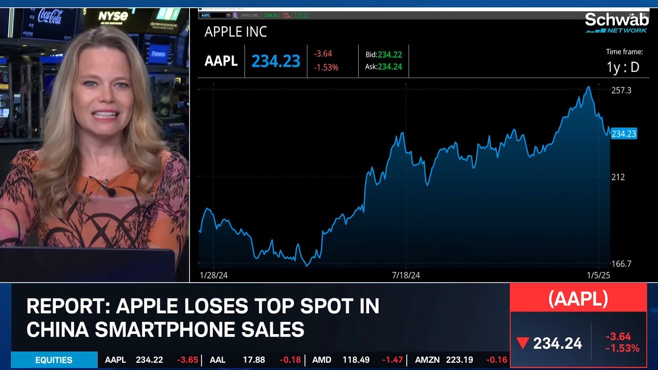 AAPL Loses Top Smartphone Sales Spot in China