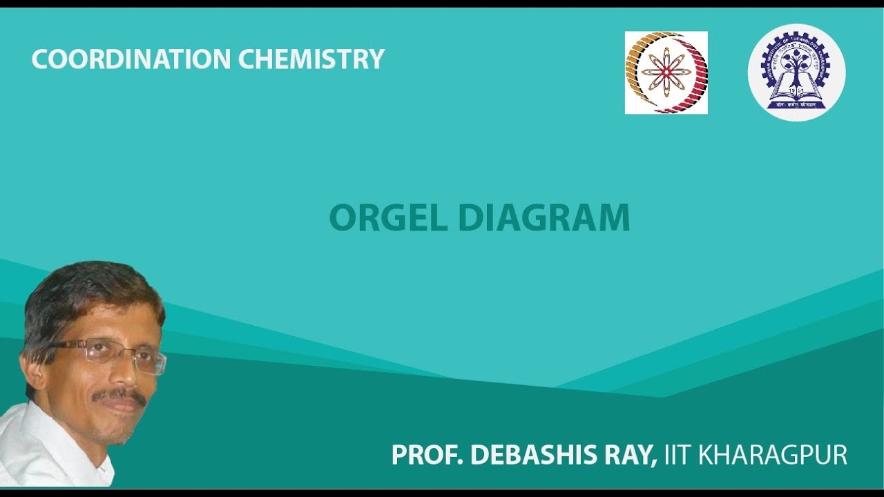 Orgel Diagram