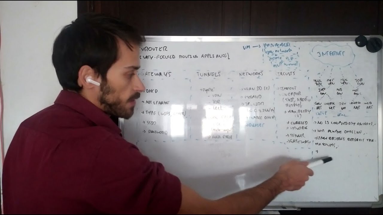 Privrouter Project #01 - Introduction - [Privacy Projects Series]