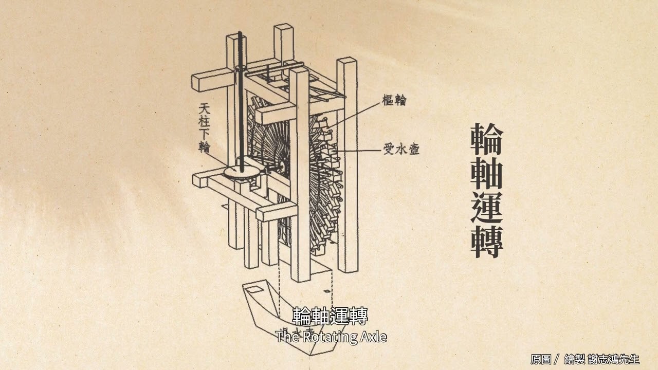 5-3. The Structure and Operating Principle of the Water-Powered Observatory