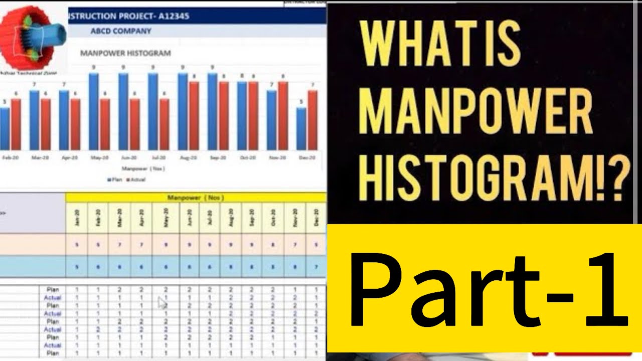 What is Manpower & How to prepare Manpower histogram for Construction & EPC Project #resourcecontrol