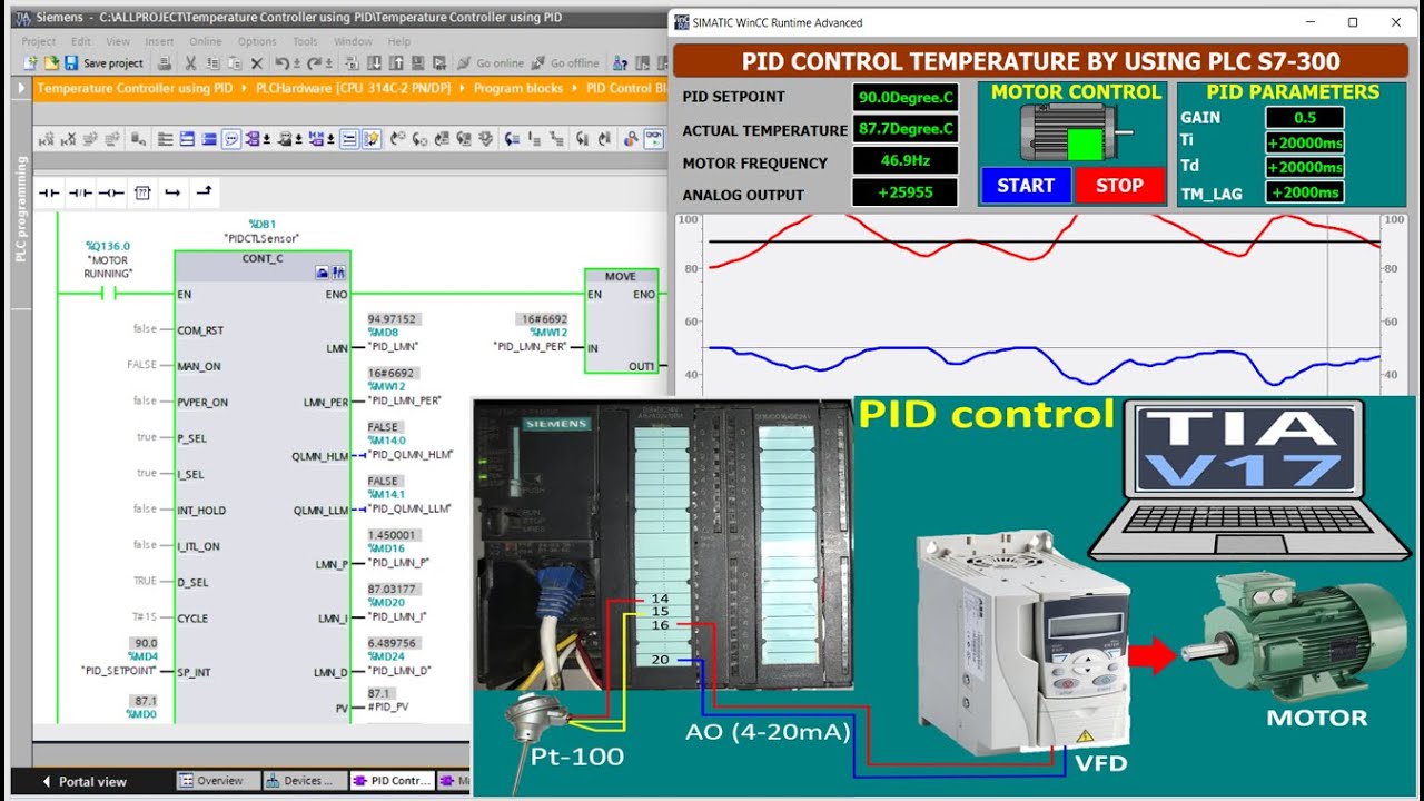 Basic PID Control very useful step by step with PLC S7-300