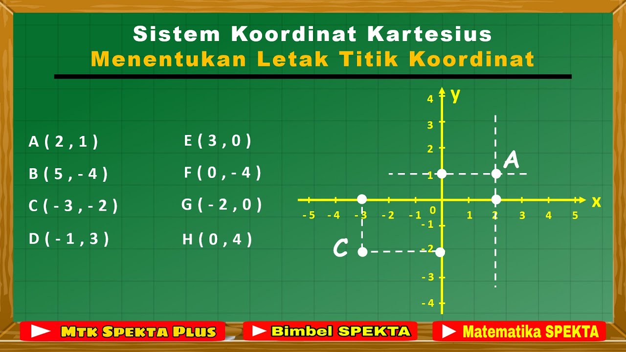Sistem Koordinat Kartesius. Menentukan Letak Titik Koordinat