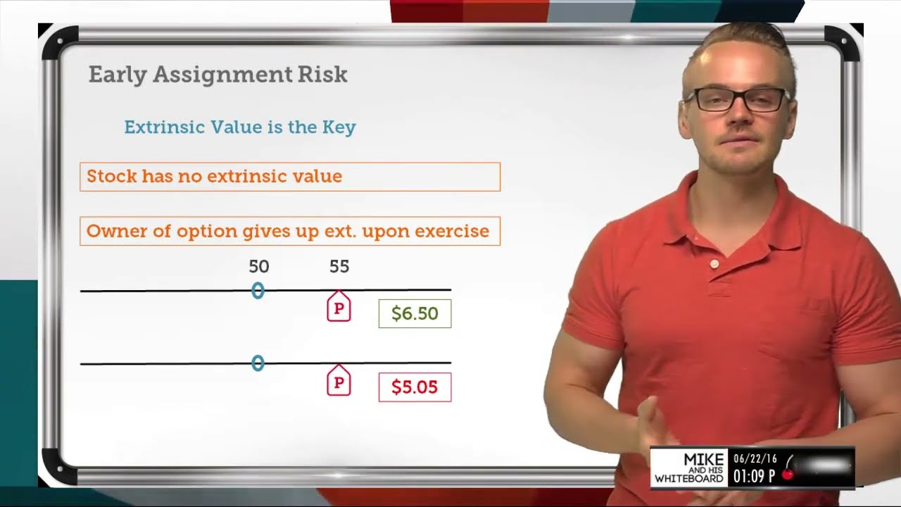 Options Assignment Risk | Options Trading Concepts