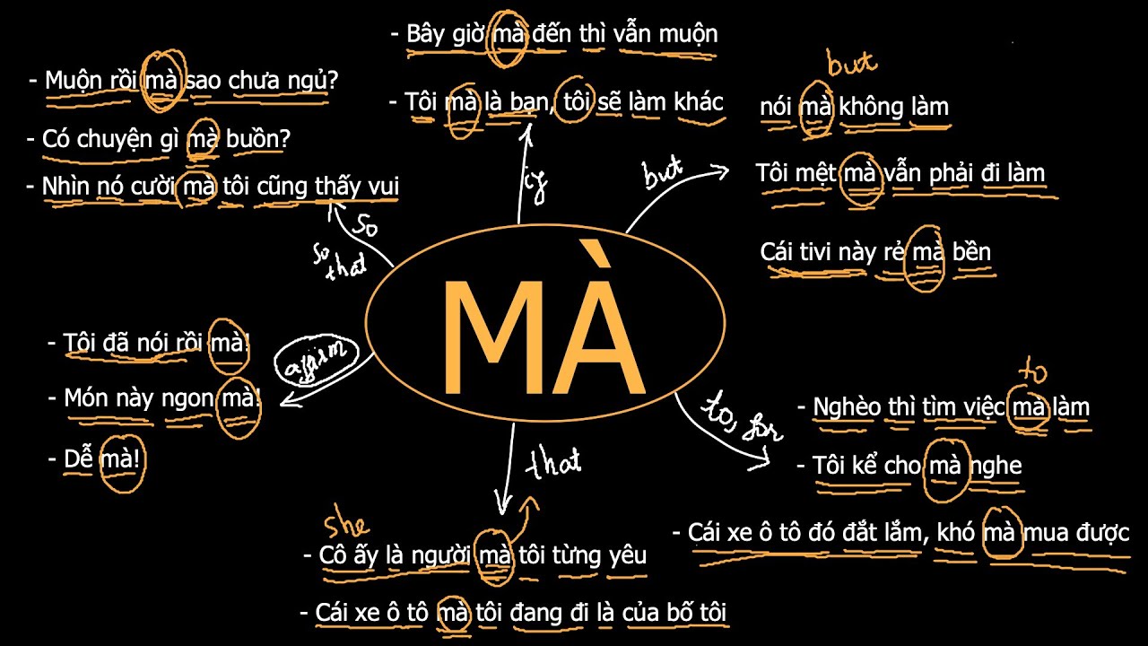 🇻🇳 Vietnamese grammar: The word M&agrave; .