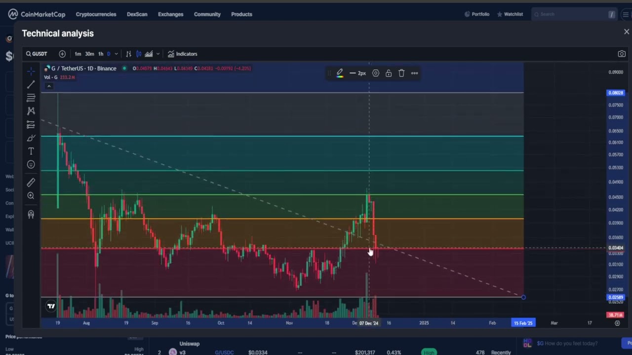Gravity G CRYPTO, PRICE PREDICTION, TARGETS, ANALYSIS AND OPINION TODAY
