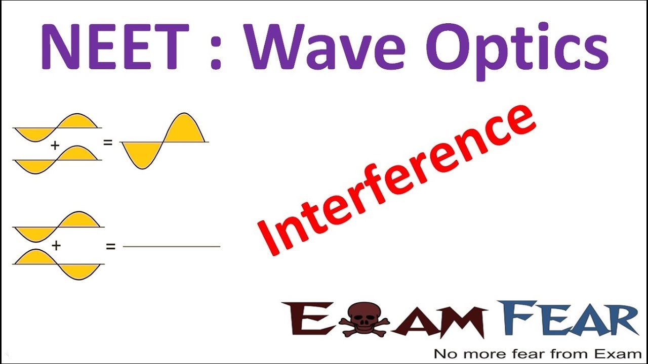 NEET Physics Wave Optics : Interference