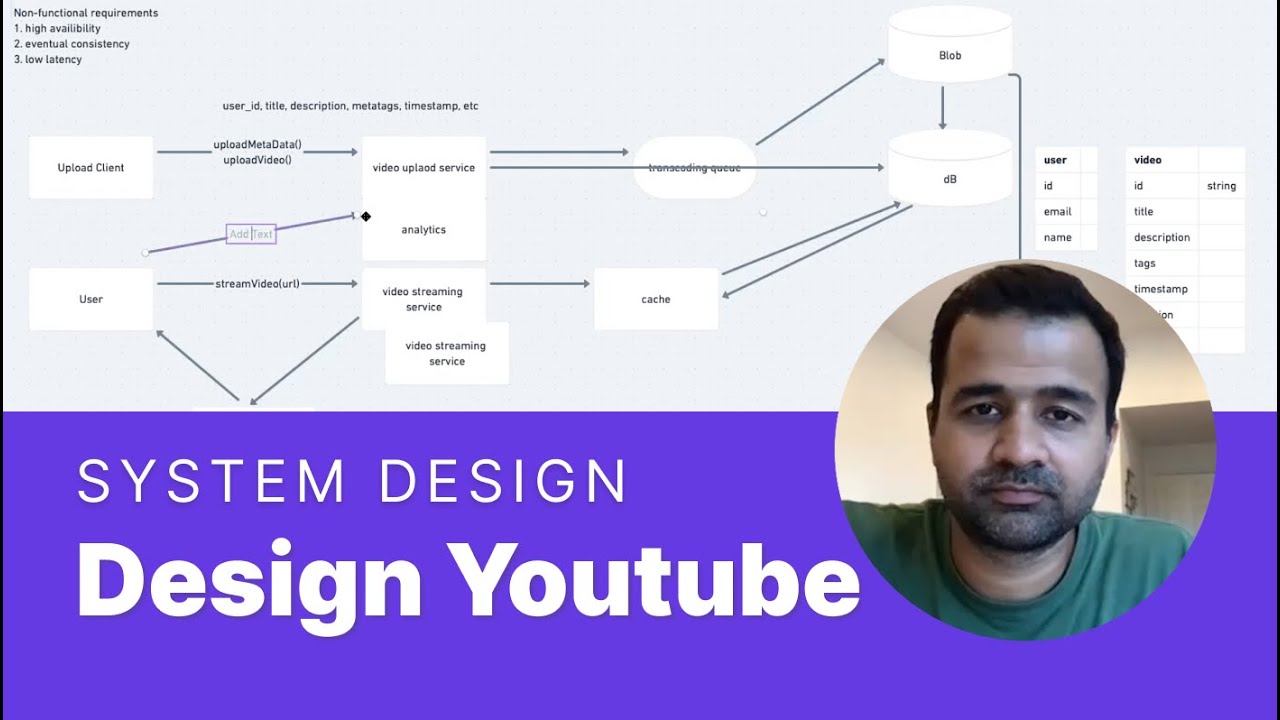 Интервью с руководителем отдела системного проектирования (Wealthfront EM): YouTube Design