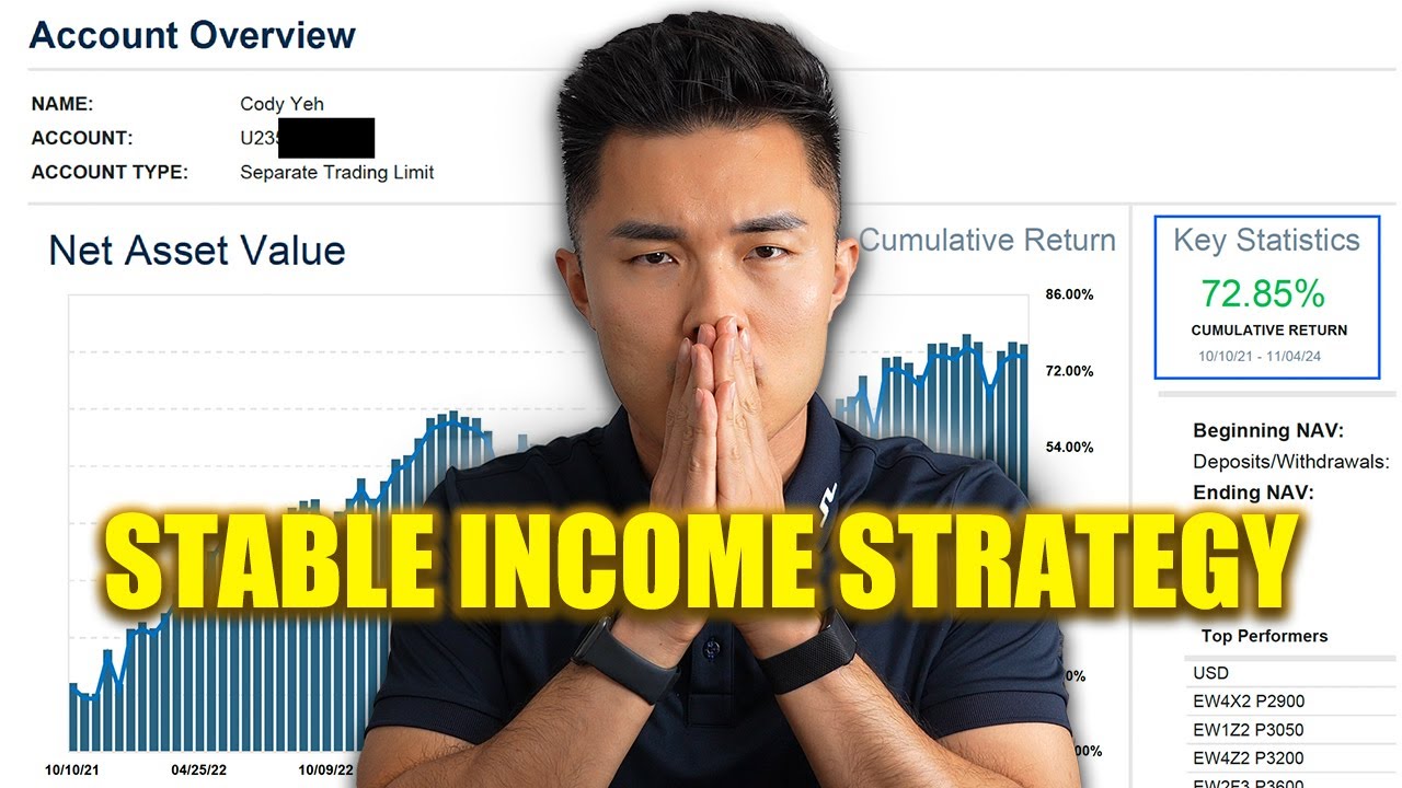 Я ушёл с работы с шестизначным доходом, чтобы полностью посвятить себя инвестициям. Вот моя страт...