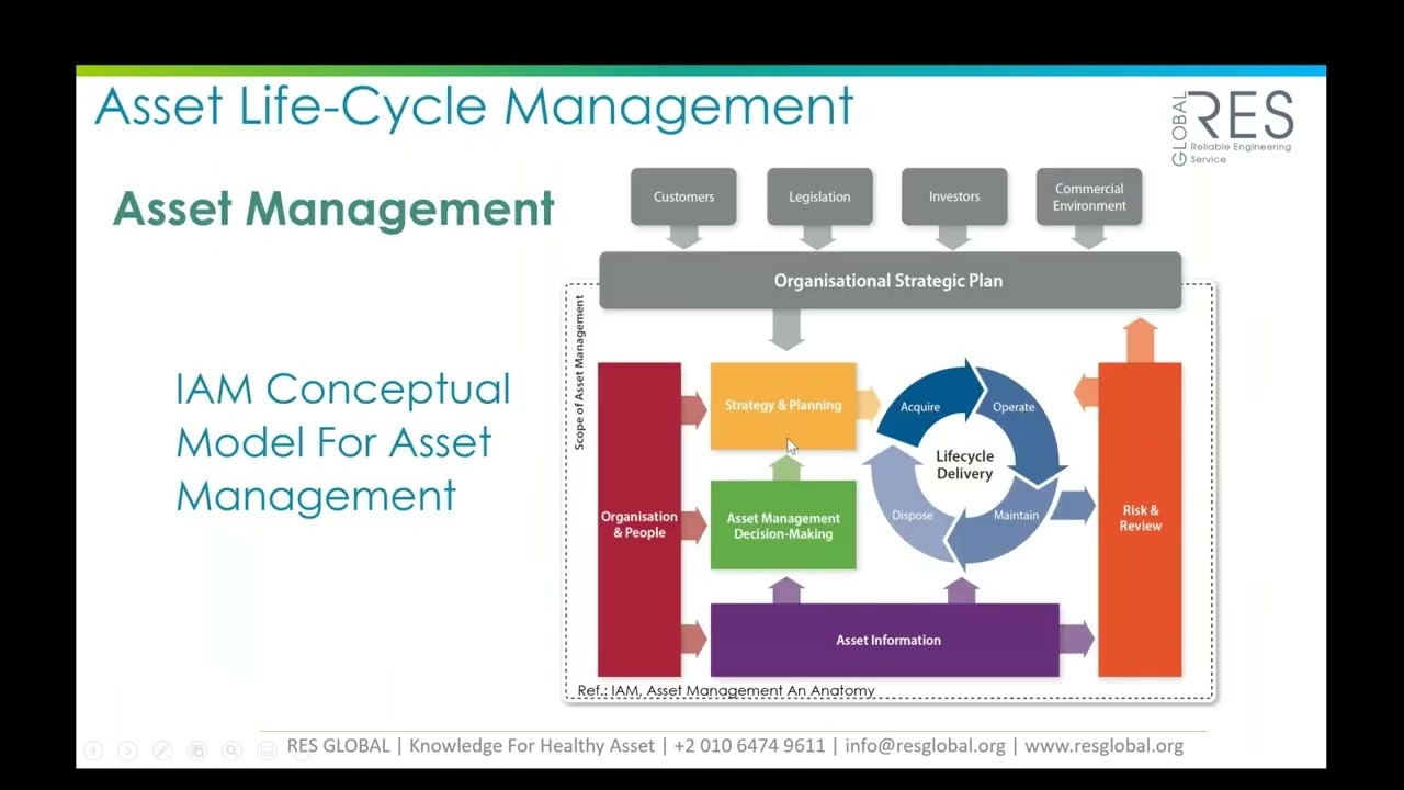 RES Global - Session 6 of Asset Life Cycle Management - A Reliability journey from zero to hero 2022