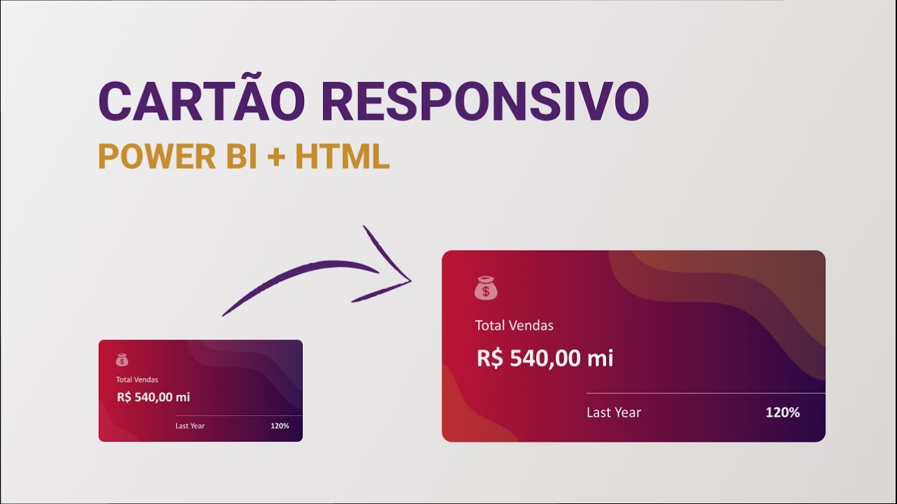 [Power BI] Cartão responsivo com HTML