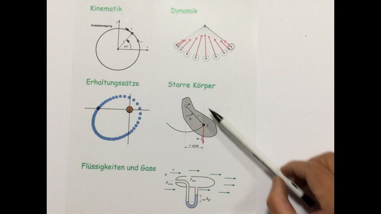 ** Geschwindigkeit und Beschleunigung