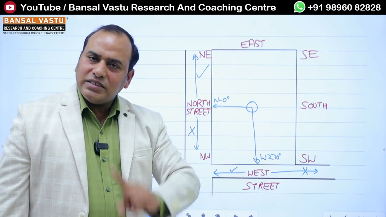 Vastu solution for North & West corner Plot/House/Home | Bansal Vastu| Dr.Vipin Bansal +919896082828