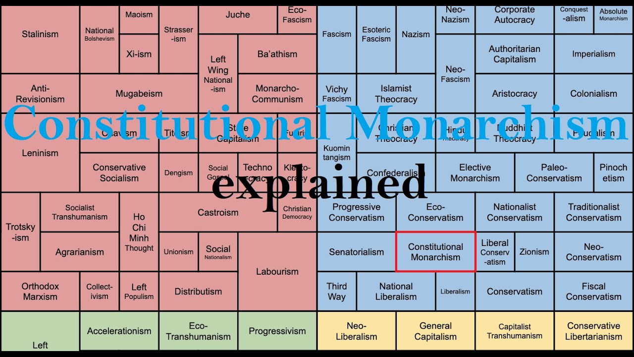 Constitutional Monarchy explained