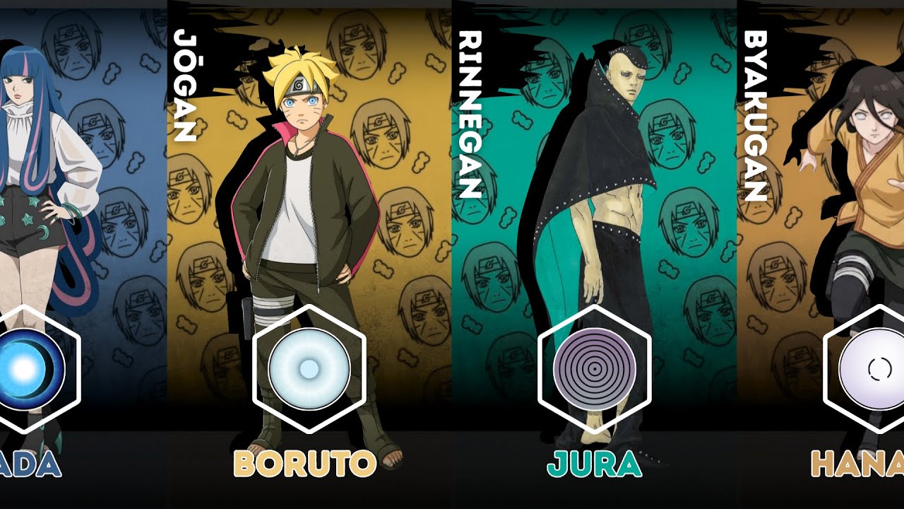 How Many Eye Technique Users ACTUALLY Exist? (Naruto & Boruto Complete List)