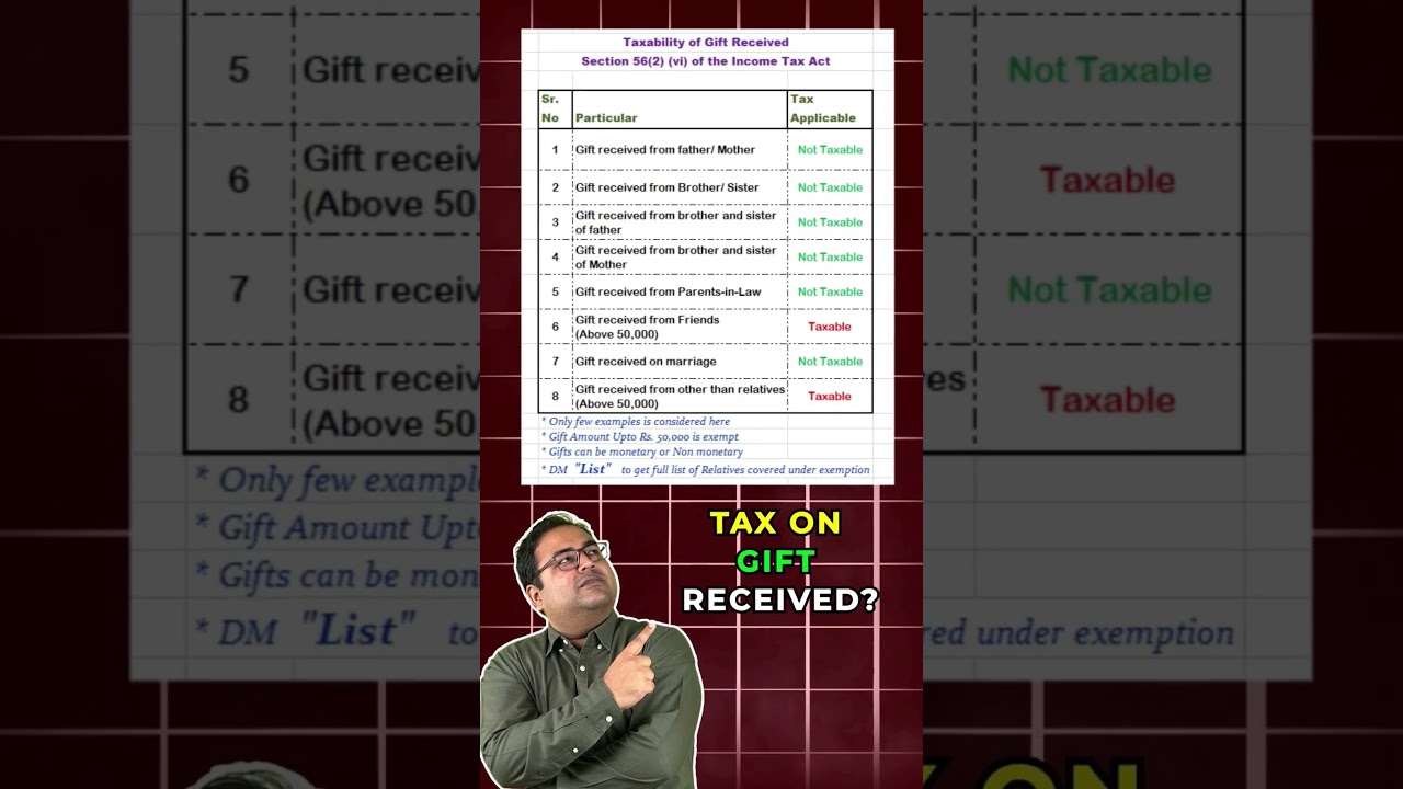 Uncovering Gift Tax: Rules Simplified#tax#gift#finance#incometax#financialknowledge#taxdeductions