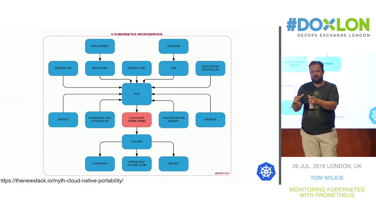 Tom Wilkie @ Grafana Labs - Monitoring Kubernetes with Prometheus