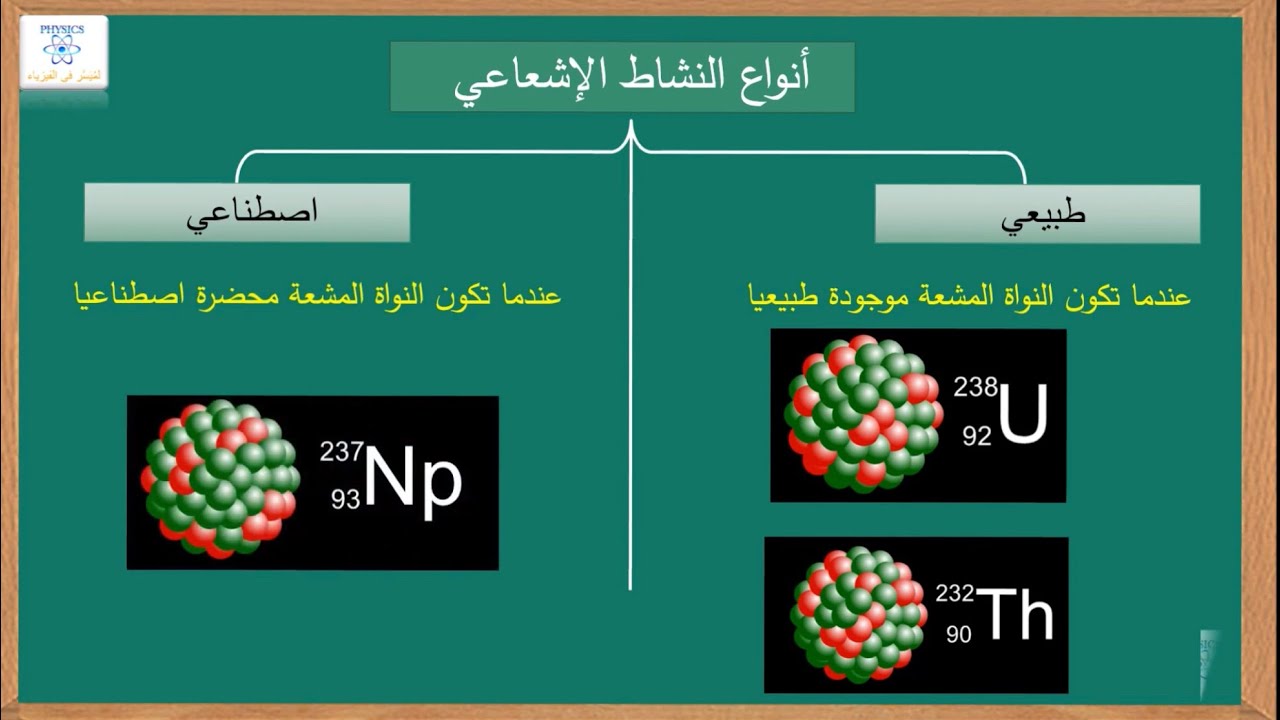 النشاط الاشعاعي ( مقدمة ) الجزء الأول