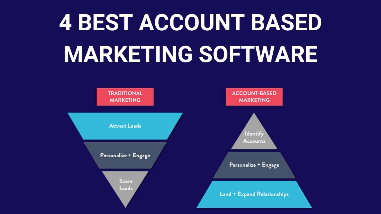 4 Account Based Marketing Software Tools