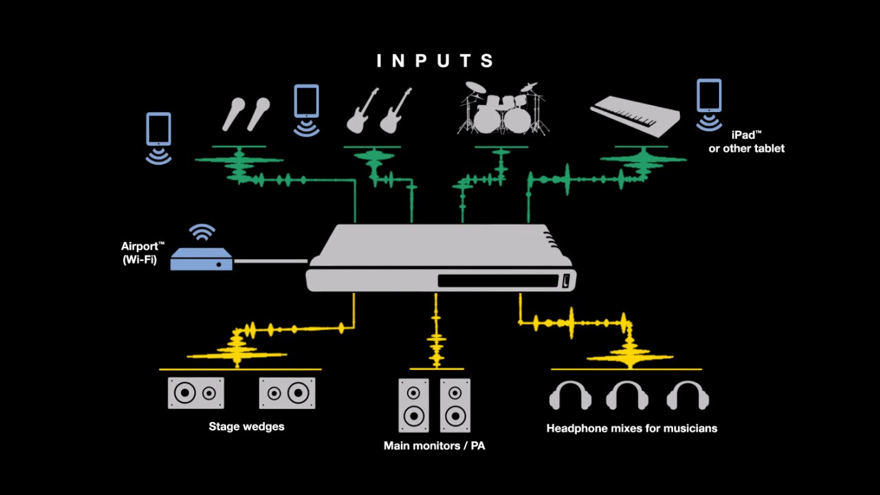 MOTU AVB Audio: Stand-alone Mixer preset