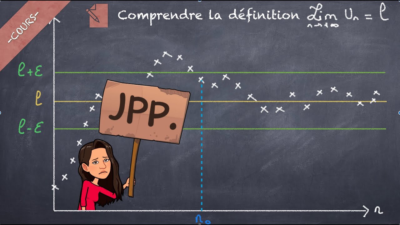 Comprendre la définition avec quantificateurs de la limite finie d'une suite