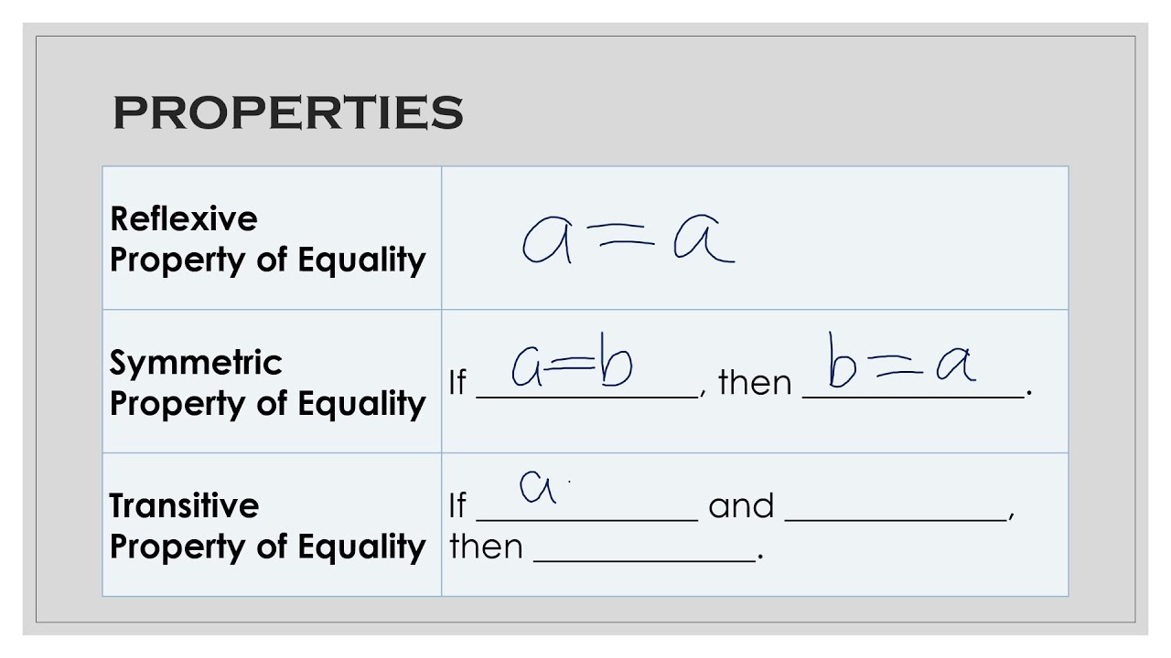 Intro to Proofs