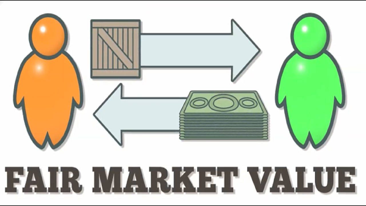 Fair Market Value in 60 Seconds