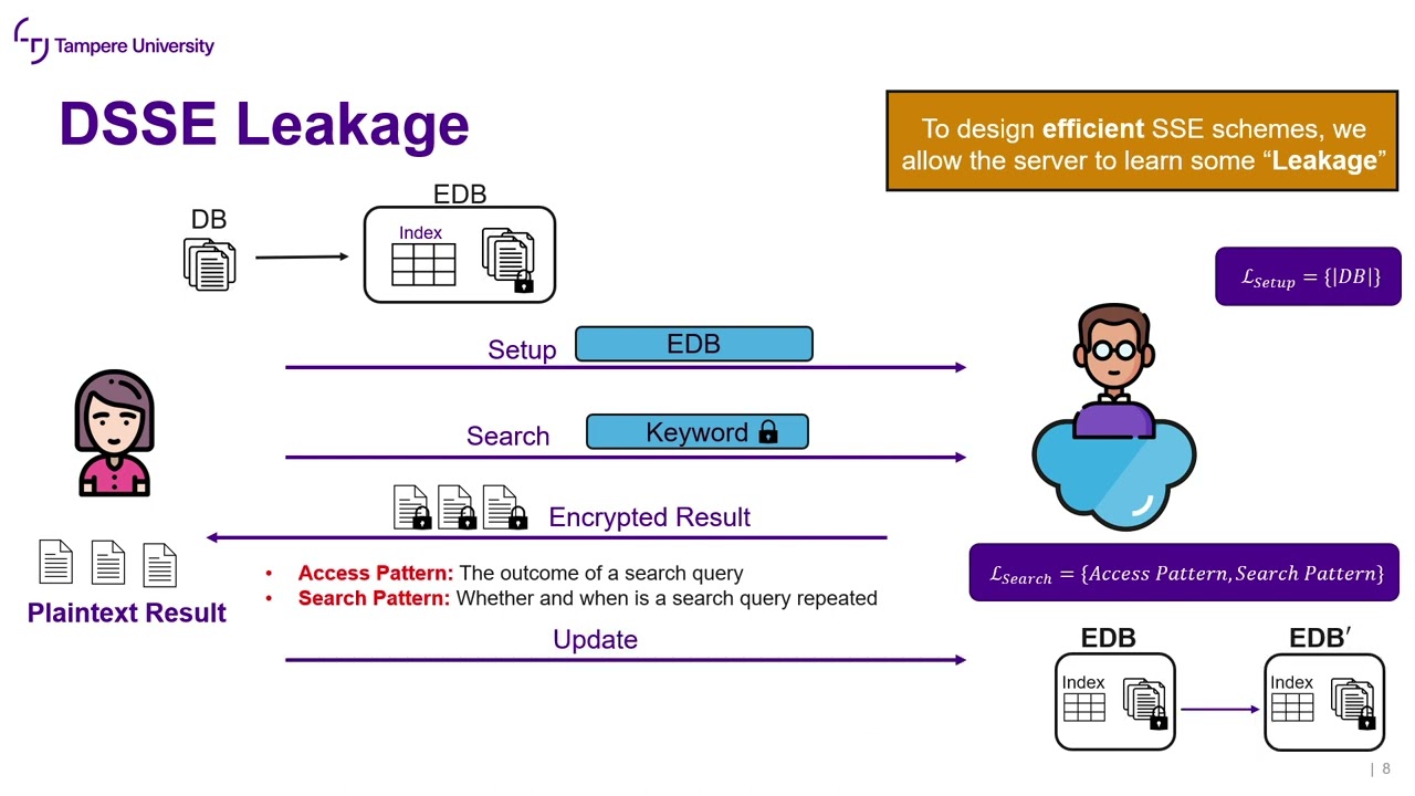 Security Protocols: Lecture 8a (Introduction to Symmetric Searchable Encryption)