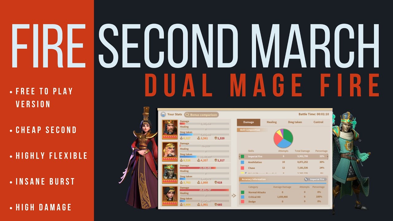 Dual mage fire build | Perfect 2nd march | Absurd damage | Infinity Kingdom Guides