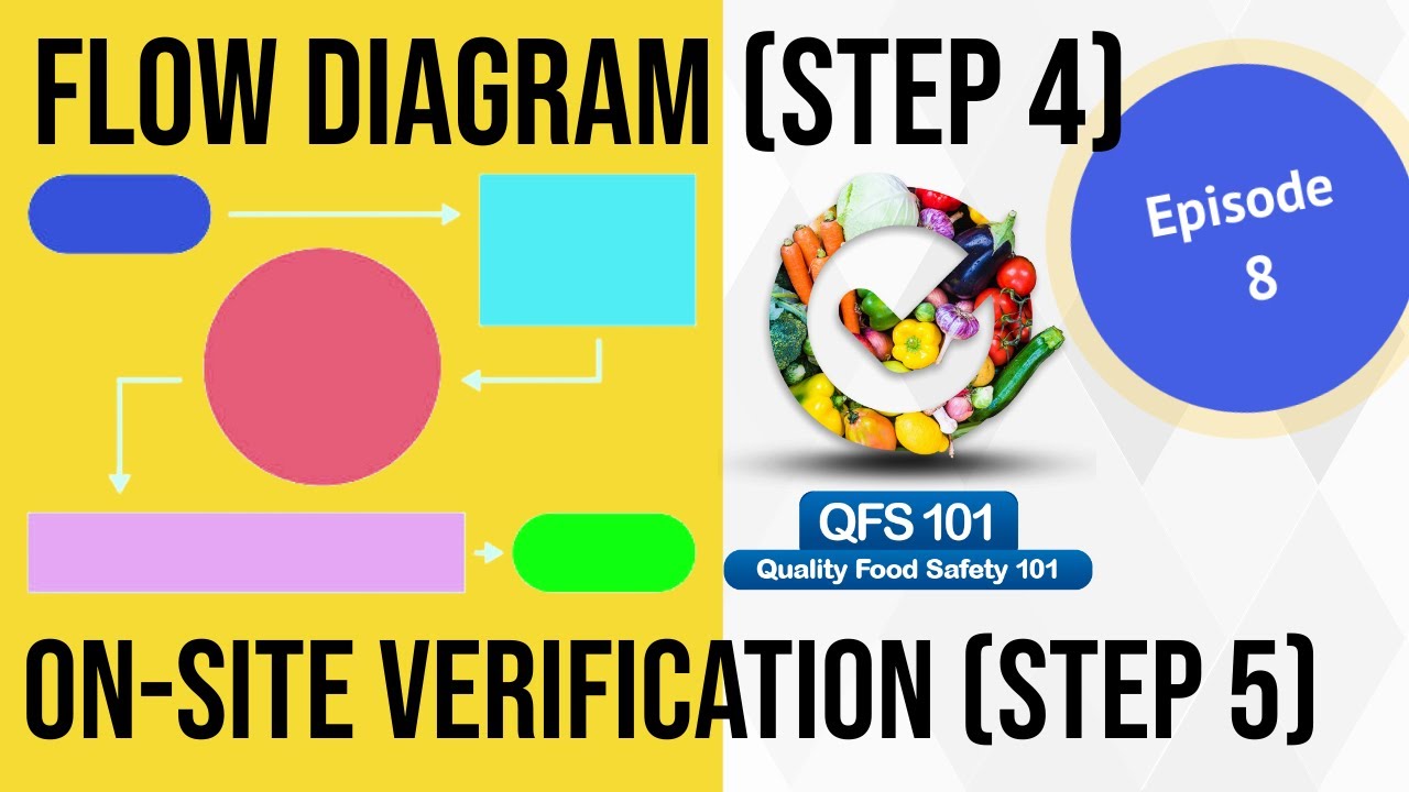 HACCP episode 8 - FLOW DIAGRAM & ON-SITE VERIFICATION (Step 4 & 5 in HACCP)