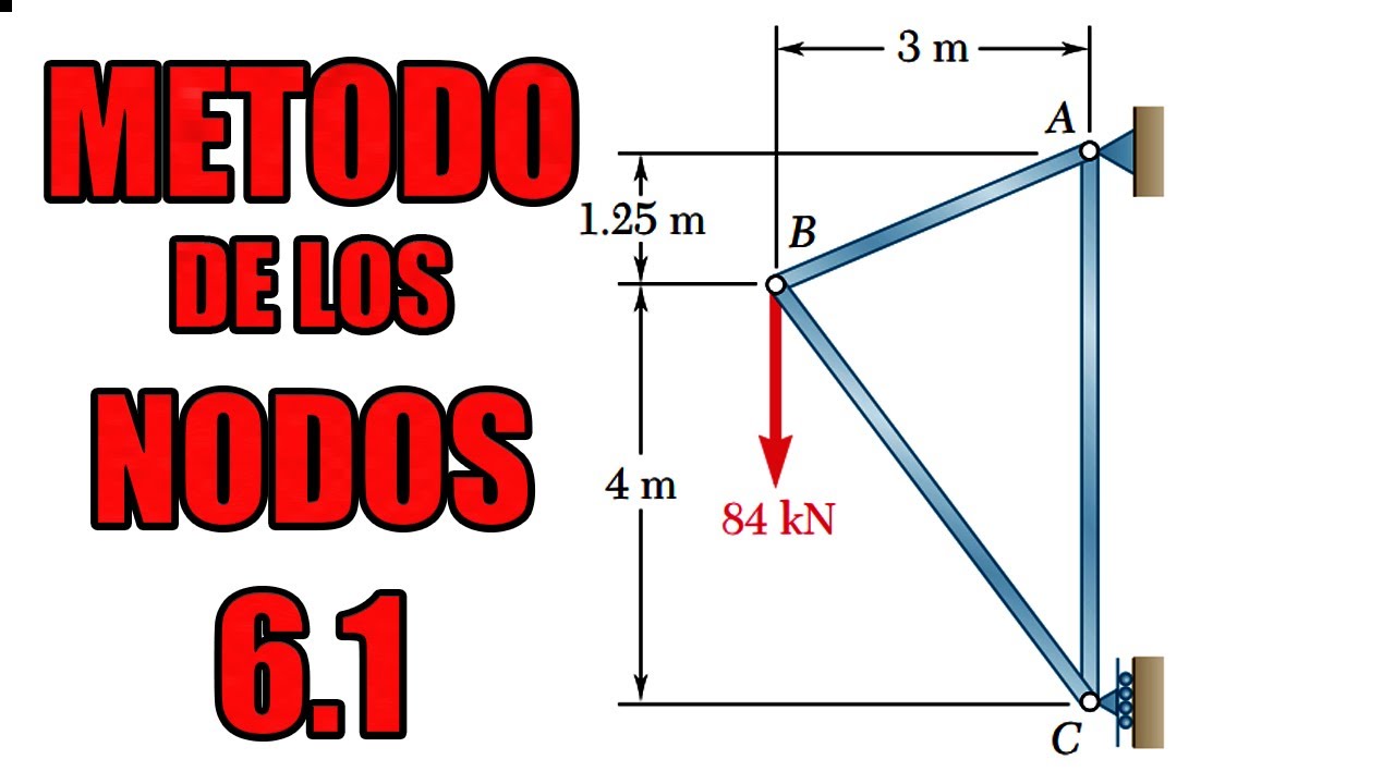 EJERCICIO 6.1 BEER | Método De Los Nodos