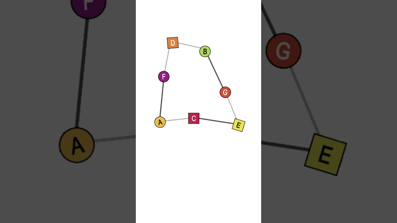 Do you understand chords?
