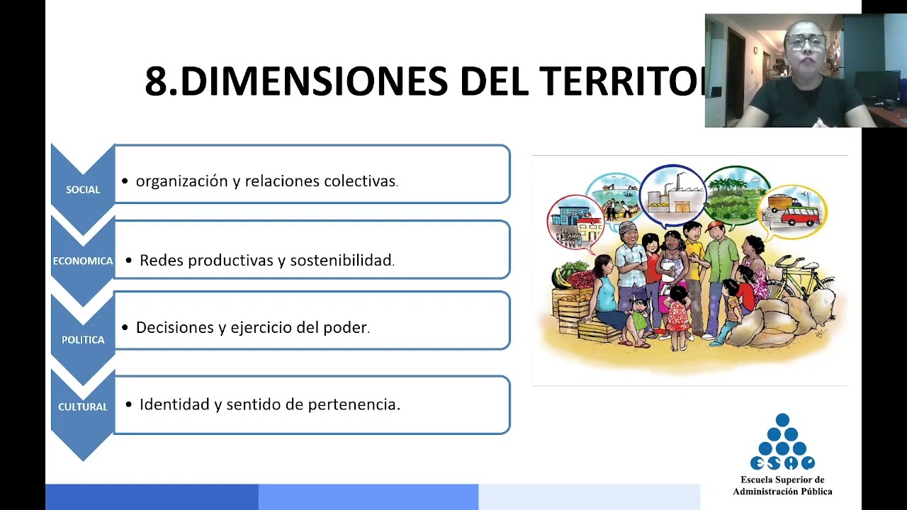 ACTORES DEL TERRITORIO E INSTITUCIONES DEL TERRITORIO 