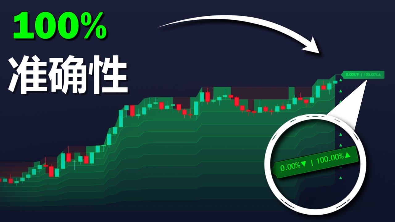 这是交易的未来！准确性令人难以置信。