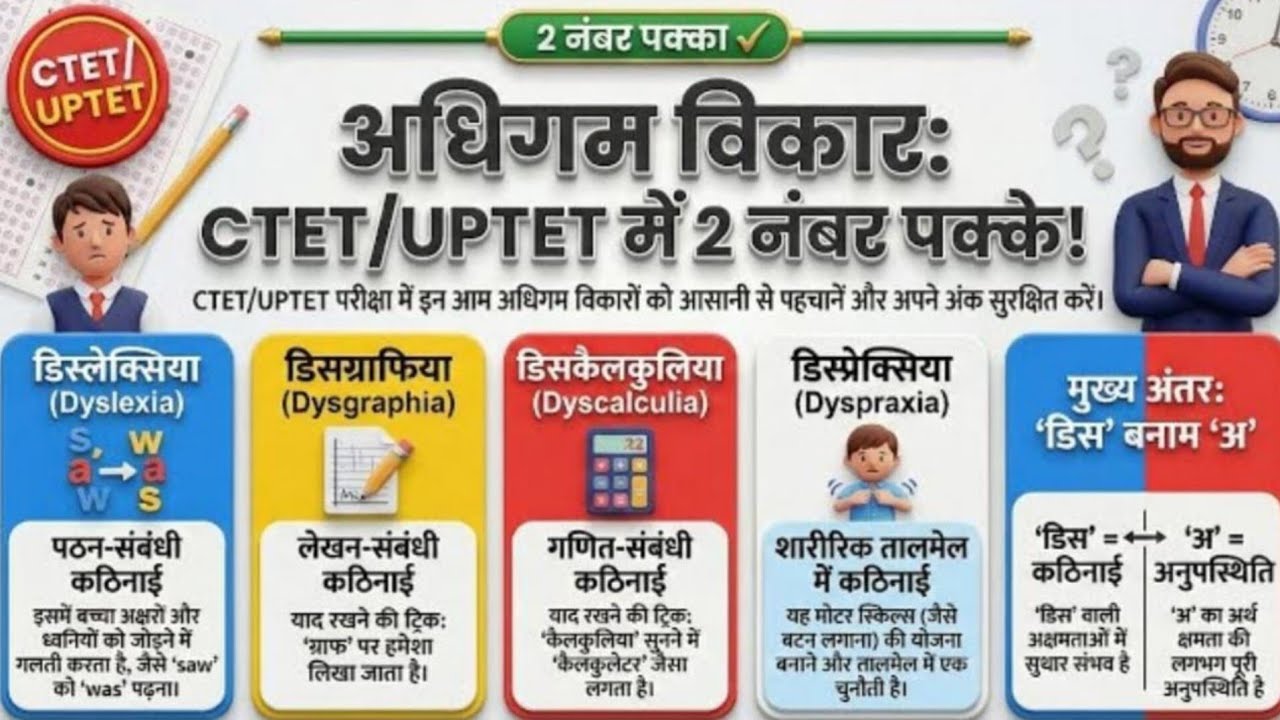 Dyslexia, Dysgraphia, Dyscalculia | अधिगम विकार याद करने की धाकड़ Trick | CDP Master | 2 नंबर पक्के