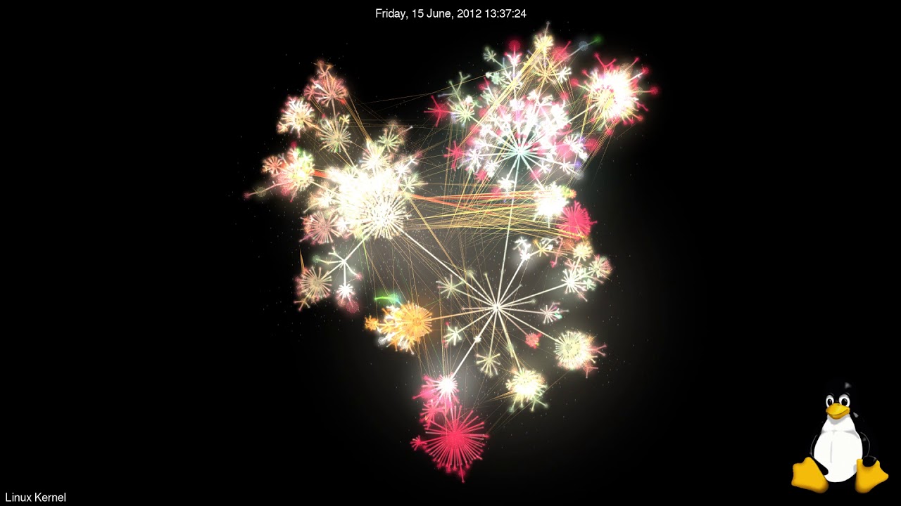 Linux Kernel Development Visualization (git commit history 17.04.2005-28.05.2020)