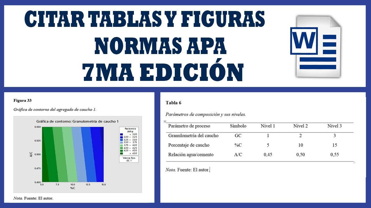 Cómo citar tablas y figuras | Normas APA 7ma Edición