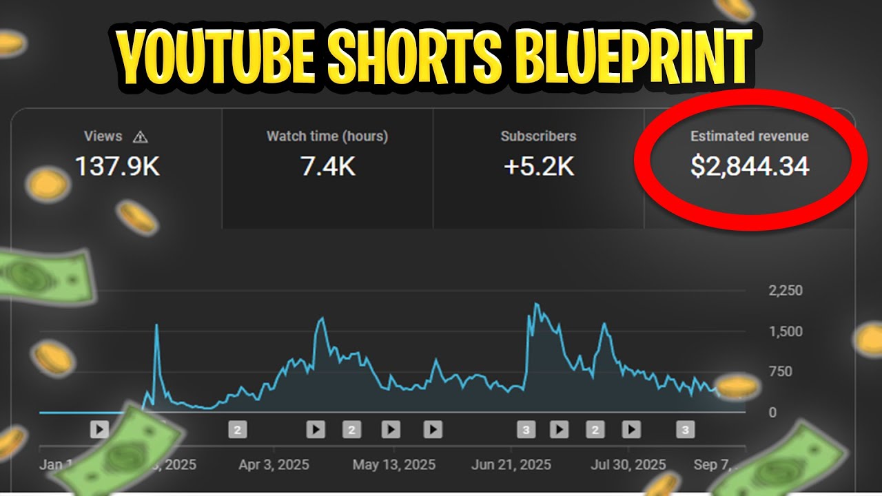 FREE YouTube Shorts Automation Blueprint That Will Help You Earn $2,844.34!