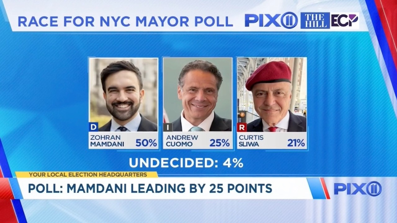 NYC Mayoral Showdown 2025: Early Ranking to Latest Polls