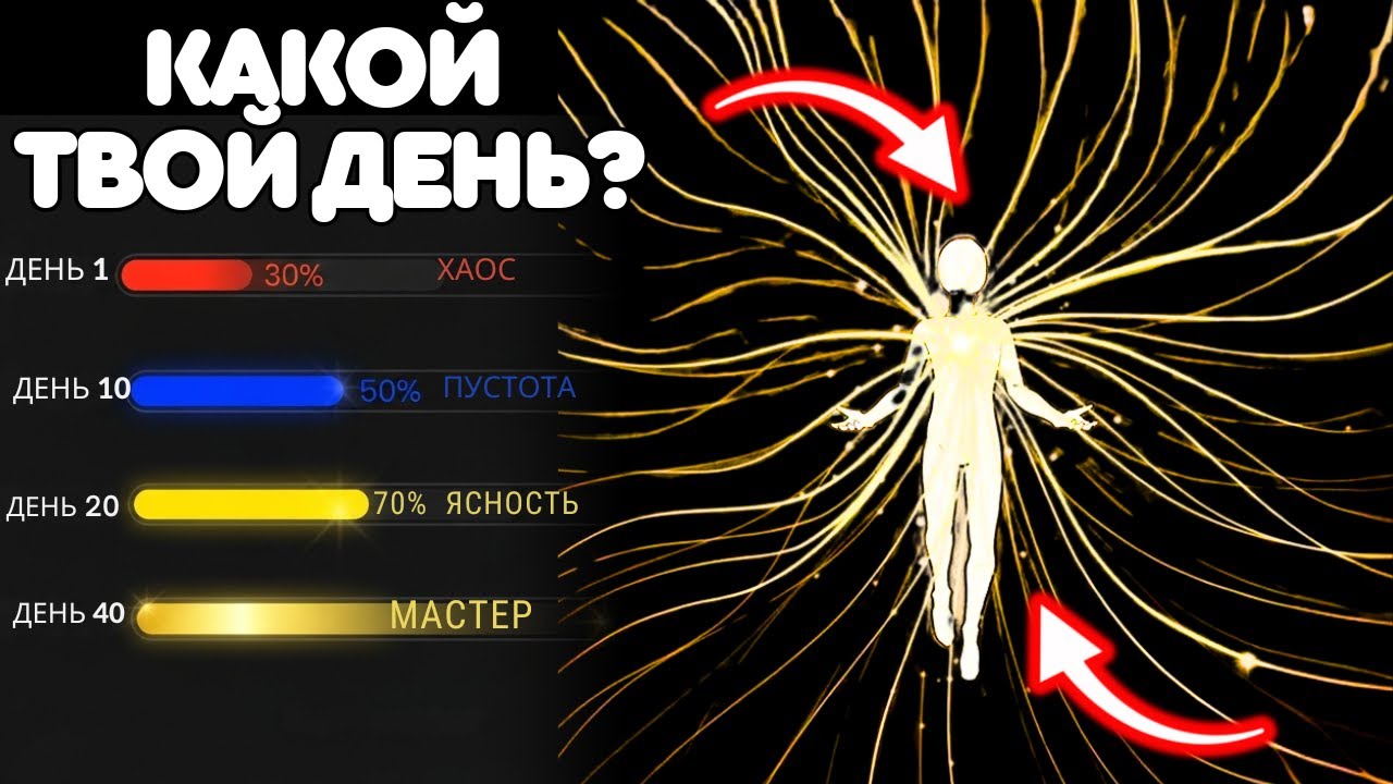 40Дней После Твоего ПРОБУЖДЕНИЯ: Что Происходит в День10, 20, 30 и 40, О Чём Тебе НИКТО Не Рассказал