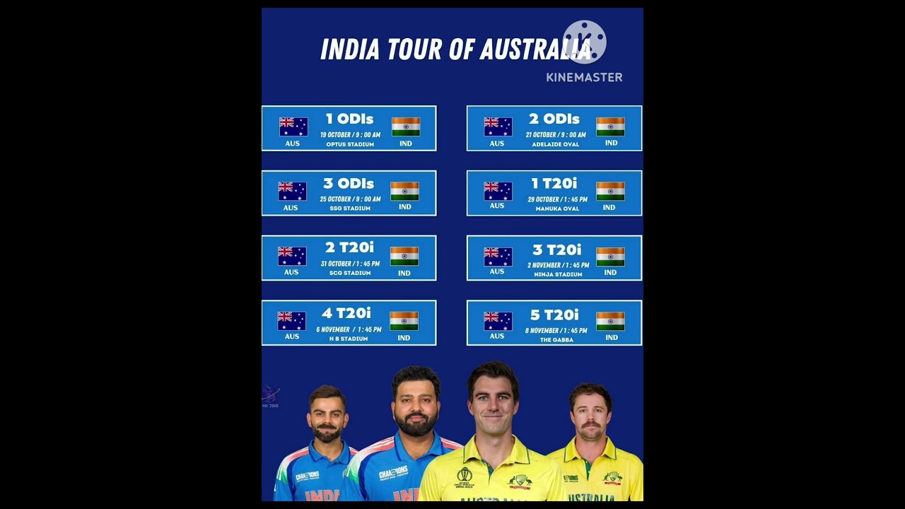 India Tour of Australia 2025 &ndash; Full Schedule