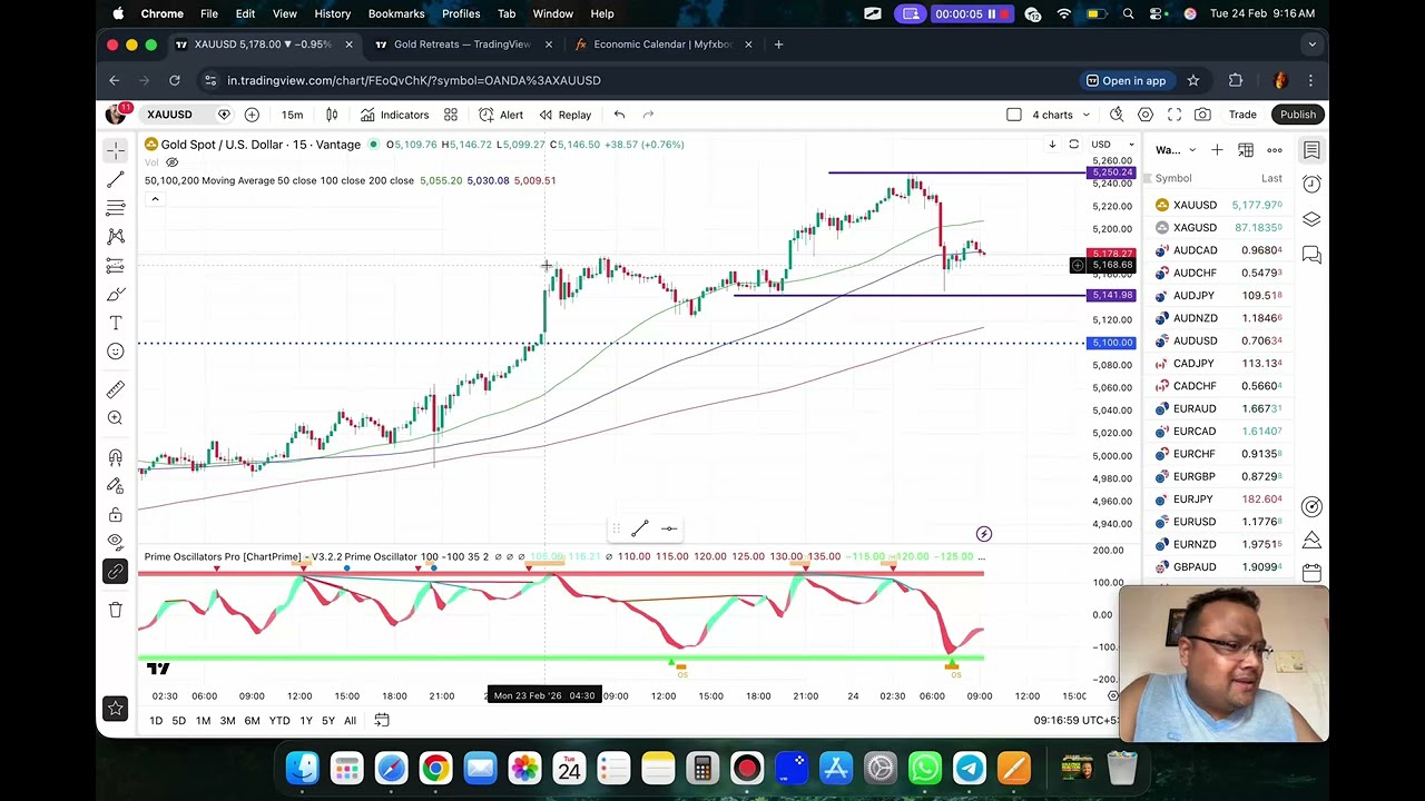 Торговая стратегия по золоту XAUUSD на сегодня, 24-25 февраля | Анализ XAUUSD на сегодня, 24-25 ф...